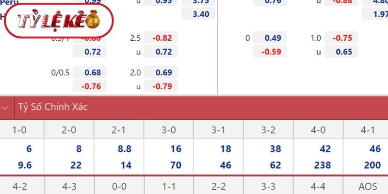 Các hình thức đặt cược bóng đá phổ biến